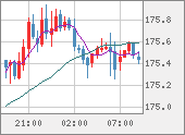 CHFJPY