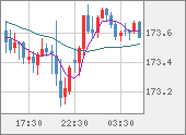 CHFJPY