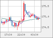 CHFJPY
