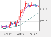 CHFJPY