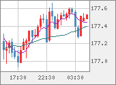 CHFJPY
