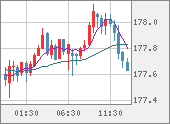 CHFJPY