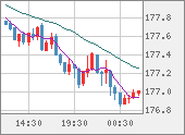 CHFJPY