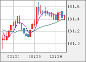 CHFJPY