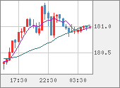 CHFJPY