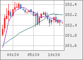 CHFJPY