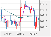 CHFJPY