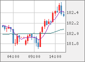 CHFJPY