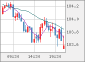 CHFJPY