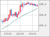 CHFJPY