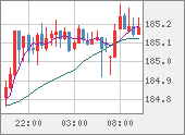 CHFJPY