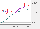 CHFJPY