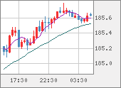 CHFJPY