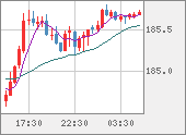CHFJPY