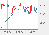 CHFJPY