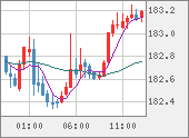CHFJPY