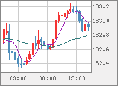 CHFJPY