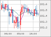 CHFJPY