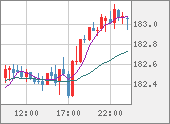 CHFJPY