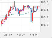 CHFJPY