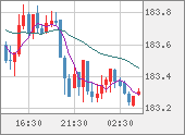 CHFJPY