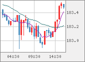 CHFJPY