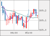 CHFJPY