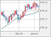 CHFJPY