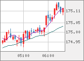 CHFJPY