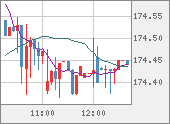 CHFJPY