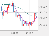 CHFJPY