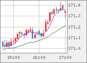 CHFJPY