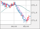 CHFJPY