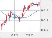 CHFJPY