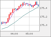 CHFJPY