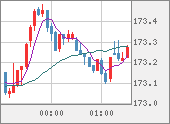CHFJPY
