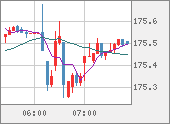 CHFJPY