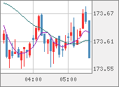 CHFJPY