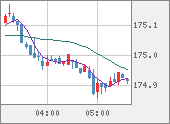 CHFJPY