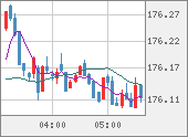 CHFJPY