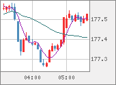 CHFJPY