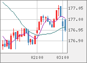 CHFJPY
