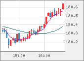 CHFJPY