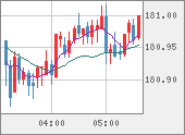 CHFJPY