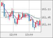 CHFJPY