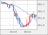 CHFJPY