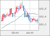 CHFJPY
