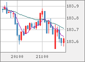 CHFJPY