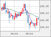 CHFJPY
