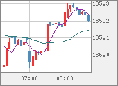 CHFJPY